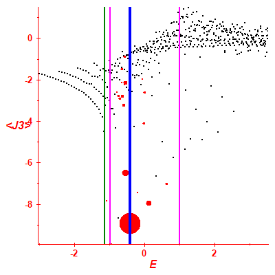 Peres lattice <J3>